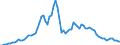 Flow: Exports / Measure: Values / Partner Country: World / Reporting Country: Canada
