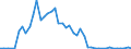 Flow: Exports / Measure: Values / Partner Country: World / Reporting Country: Chile