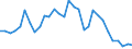 Flow: Exports / Measure: Values / Partner Country: World / Reporting Country: Czech Rep.