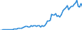Flow: Exports / Measure: Values / Partner Country: World / Reporting Country: Canada