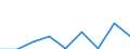 Flow: Exports / Measure: Values / Partner Country: World / Reporting Country: Australia