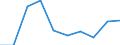 Flow: Exports / Measure: Values / Partner Country: World / Reporting Country: Finland