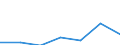 Flow: Exports / Measure: Values / Partner Country: World / Reporting Country: Greece