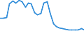 Flow: Exports / Measure: Values / Partner Country: World / Reporting Country: Belgium