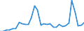 Flow: Exports / Measure: Values / Partner Country: World / Reporting Country: Czech Rep.