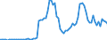 Flow: Exports / Measure: Values / Partner Country: World / Reporting Country: Denmark