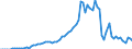 Flow: Exports / Measure: Values / Partner Country: World / Reporting Country: Australia
