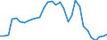 Flow: Exports / Measure: Values / Partner Country: World / Reporting Country: Belgium
