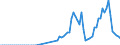 Flow: Exports / Measure: Values / Partner Country: World / Reporting Country: Canada