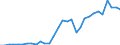 Flow: Exports / Measure: Values / Partner Country: World / Reporting Country: Czech Rep.