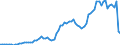 Flow: Exports / Measure: Values / Partner Country: World / Reporting Country: Australia