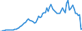 Flow: Exports / Measure: Values / Partner Country: World / Reporting Country: Austria