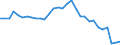Flow: Exports / Measure: Values / Partner Country: World / Reporting Country: Belgium