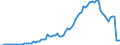 Flow: Exports / Measure: Values / Partner Country: World / Reporting Country: Canada