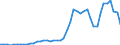 Flow: Exports / Measure: Values / Partner Country: World / Reporting Country: Chile