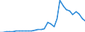 Flow: Exports / Measure: Values / Partner Country: World / Reporting Country: Czech Rep.