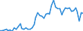 Flow: Exports / Measure: Values / Partner Country: World / Reporting Country: Finland