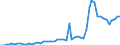 Flow: Exports / Measure: Values / Partner Country: World / Reporting Country: Greece