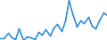 Flow: Exports / Measure: Values / Partner Country: World / Reporting Country: Hungary