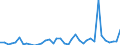 Flow: Exports / Measure: Values / Partner Country: World / Reporting Country: Iceland