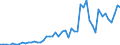 Flow: Exports / Measure: Values / Partner Country: World / Reporting Country: Israel