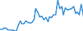 Flow: Exports / Measure: Values / Partner Country: World / Reporting Country: Italy incl. San Marino & Vatican