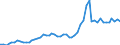 Flow: Exports / Measure: Values / Partner Country: World / Reporting Country: Japan