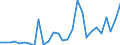 Flow: Exports / Measure: Values / Partner Country: World / Reporting Country: Korea, Rep. of