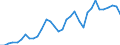 Flow: Exports / Measure: Values / Partner Country: World / Reporting Country: Mexico