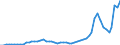 Flow: Exports / Measure: Values / Partner Country: World / Reporting Country: Netherlands