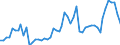 Flow: Exports / Measure: Values / Partner Country: World / Reporting Country: New Zealand