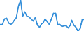 Flow: Exports / Measure: Values / Partner Country: World / Reporting Country: Sweden