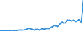 Flow: Exports / Measure: Values / Partner Country: World / Reporting Country: Switzerland incl. Liechtenstein