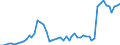Flow: Exports / Measure: Values / Partner Country: World / Reporting Country: United Kingdom