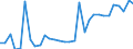 Flow: Exports / Measure: Values / Partner Country: Austria / Reporting Country: Belgium