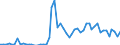 Flow: Exports / Measure: Values / Partner Country: Austria / Reporting Country: Canada