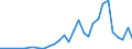 Flow: Exports / Measure: Values / Partner Country: Austria / Reporting Country: Czech Rep.