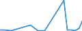 Flow: Exports / Measure: Values / Partner Country: Austria / Reporting Country: Estonia