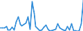 Flow: Exports / Measure: Values / Partner Country: Austria / Reporting Country: Finland