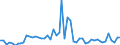 Flow: Exports / Measure: Values / Partner Country: Austria / Reporting Country: France incl. Monaco & overseas