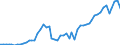 Flow: Exports / Measure: Values / Partner Country: Austria / Reporting Country: Germany