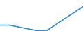 Flow: Exports / Measure: Values / Partner Country: Austria / Reporting Country: Iceland