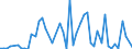 Flow: Exports / Measure: Values / Partner Country: Austria / Reporting Country: Ireland