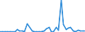 Flow: Exports / Measure: Values / Partner Country: Austria / Reporting Country: Israel