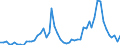 Flow: Exports / Measure: Values / Partner Country: Austria / Reporting Country: Italy incl. San Marino & Vatican