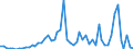 Flow: Exports / Measure: Values / Partner Country: Austria / Reporting Country: Japan