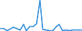Flow: Exports / Measure: Values / Partner Country: Austria / Reporting Country: Korea, Rep. of
