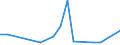 Flow: Exports / Measure: Values / Partner Country: Austria / Reporting Country: Latvia