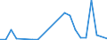 Flow: Exports / Measure: Values / Partner Country: Austria / Reporting Country: Lithuania