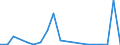 Flow: Exports / Measure: Values / Partner Country: Austria / Reporting Country: Luxembourg